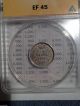 1871 Canada 10 Cent Silver Coin Graded Xf 45 By Anacs Coins: Canada photo 5