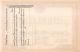 Kankakee Citizens System Company Preferred Stock Certificate Documentary Stamps Stocks & Bonds, Scripophily photo 1
