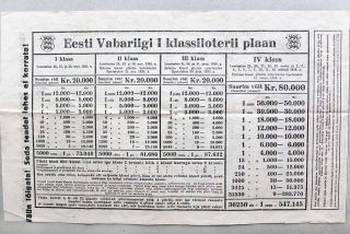 Estona State Monetary 4 Classes Lottery Plan Advertising Large Size Poster 1935 photo