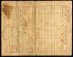 Korea 1939,  Investment Certificate 50won,  Eastern Financial Combination Of Kunsan Asia photo 1
