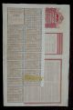 Chinese Imperial Railway 100 P.  Sterling 5 Bond 1907 Uncancelled,  Coupon Sheet Stocks & Bonds, Scripophily photo 2