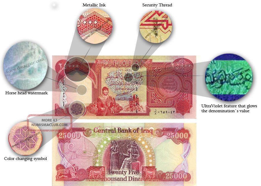 Iraqi Dinar 25000 1 X 25 000 Uncirulated