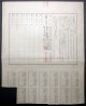Japan Bond Tamashima Spinning Co. ,  Ltd.  1896 Stocks & Bonds, Scripophily photo 8